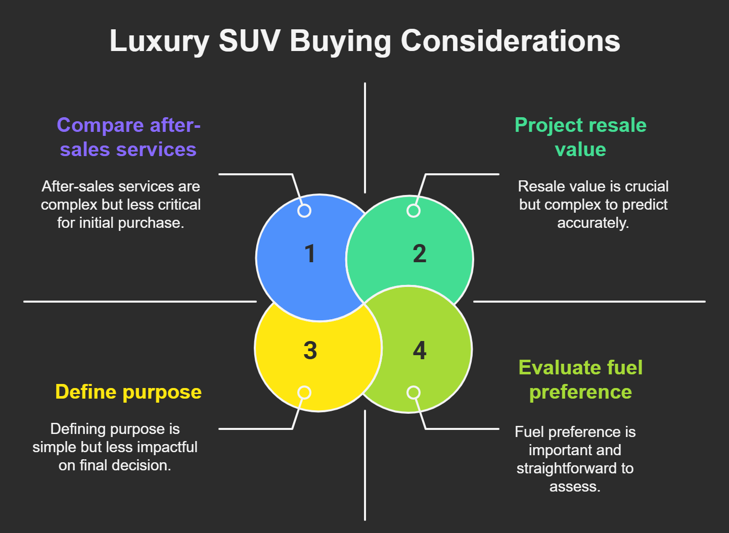 Best Luxury SUV 2025 Top Models, Reviews & Buying Guide (1) Best Luxury SUV 2025 Top Models, Reviews & Buying Guide